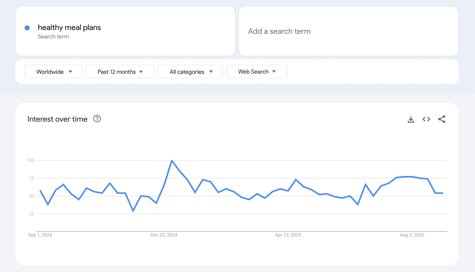 use google trends to search for business idea